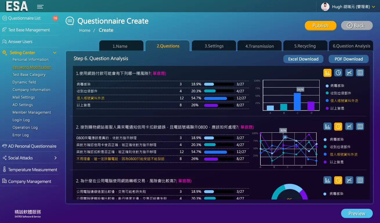 ESA 問卷分析圖表畫面